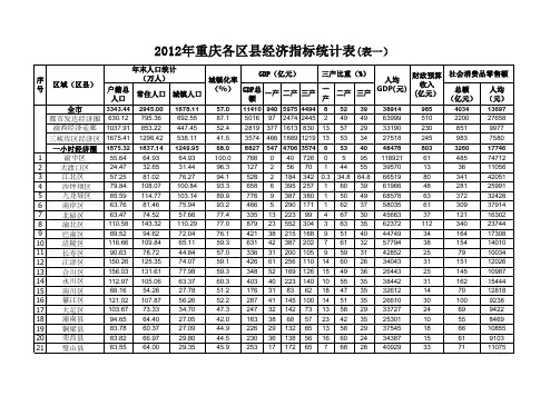 2012年重庆各区县经济指标统计表