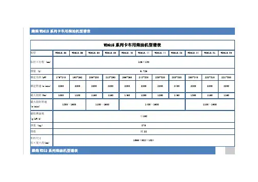 潍柴发动机实用技术参数