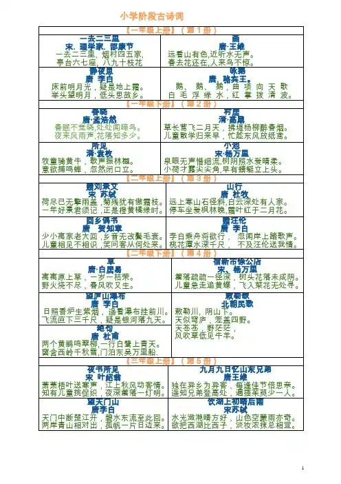人教版小学语文古诗词和日积月累全汇总(1-6年级)