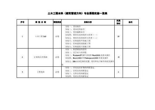 土木工程(建筑管理方向)专业课程实验环节
