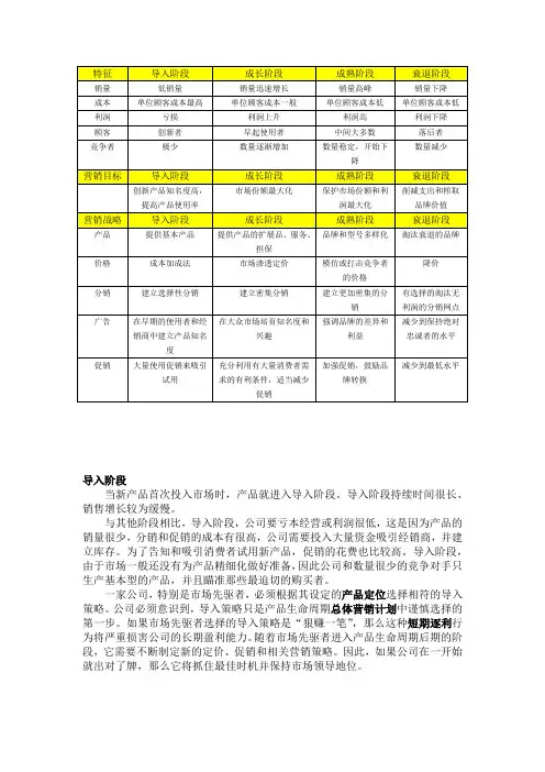 产品生命周期