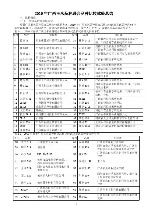 2019年广西玉米品种联合品种比较试验总结