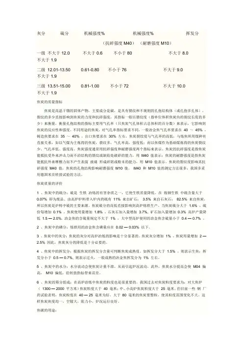 焦炭指标