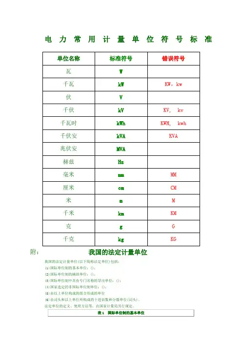 电力常用计量单位符号标准
