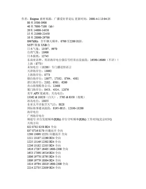 SSB常见电台频率
