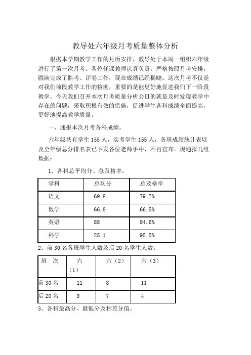 教导处六年级月考质量整体分析