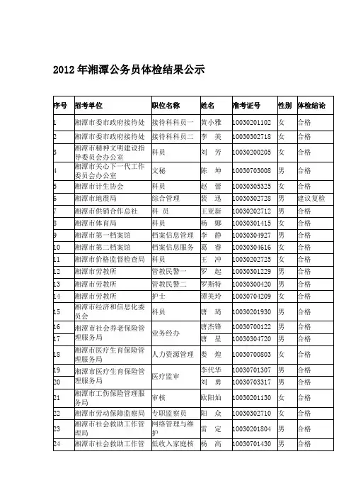 2012年湘潭公务员体检结果公示