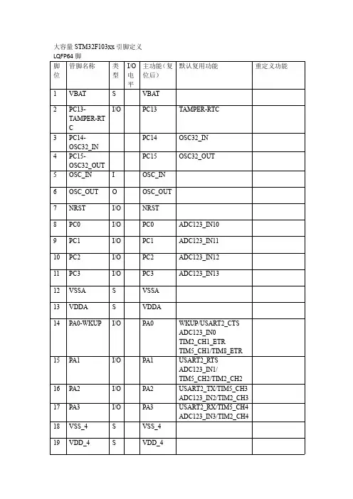 STM32_64Pin引脚定义