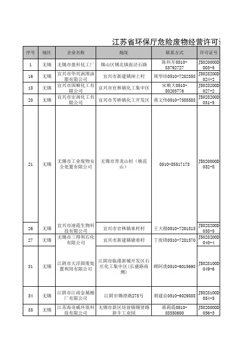 省厅危废经营单位汇总-2014.6