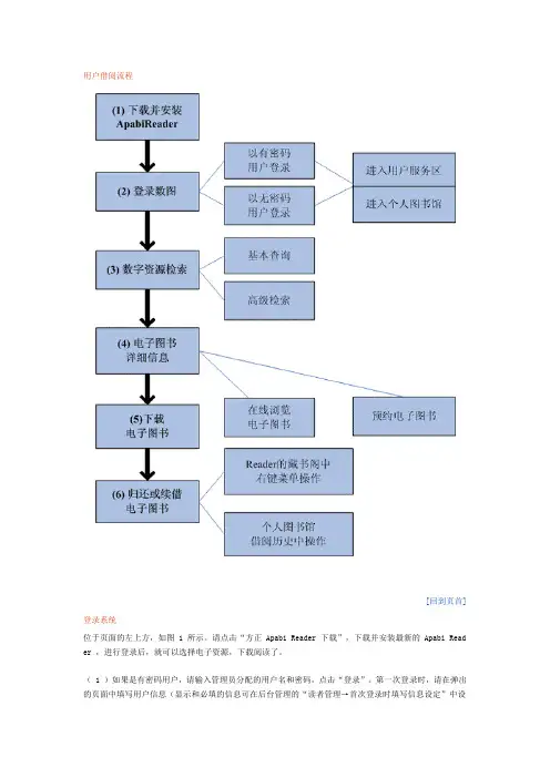 数字图书馆流程