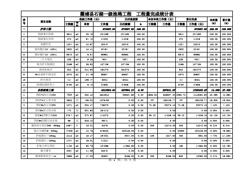 工程量完成统计表