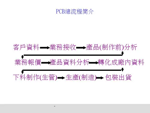 PCB制造工艺流程详解课件