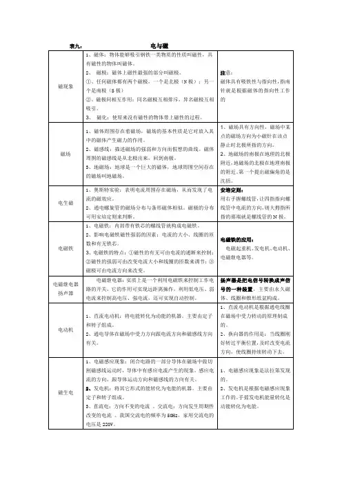 人教版八年级物理下册电与磁信息的传递知识点归纳表