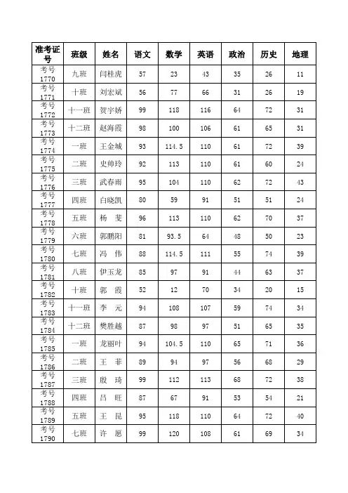 2013年五中七年级统考登分表