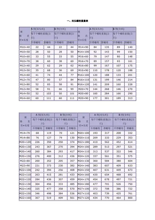 螺丝重量表