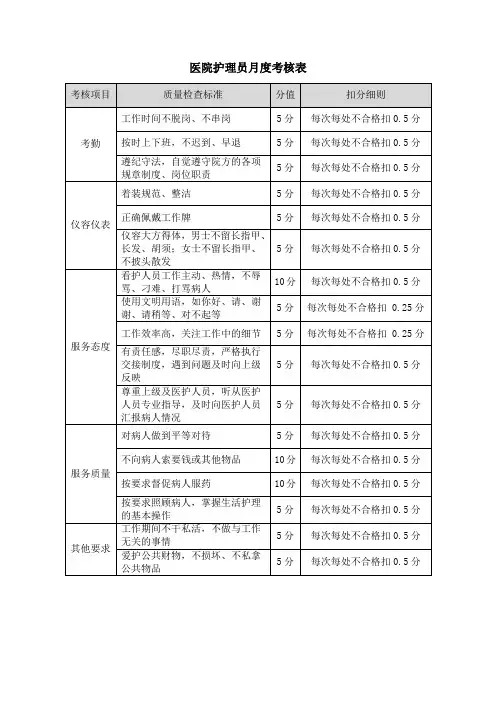 医院护理员月度考核表