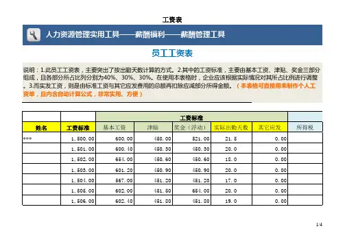 公司人事表格员工工资表