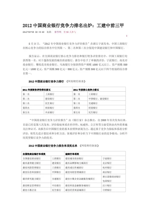 2012中国商业银行竞争力排名