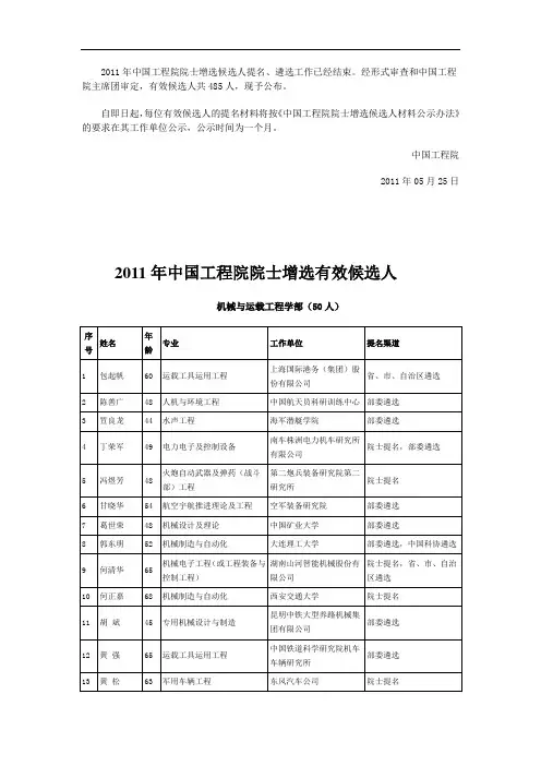 2011年中国工程院院士增选有效候选人