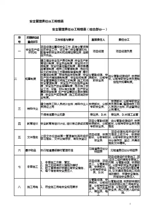 安全管理责任分工明细表