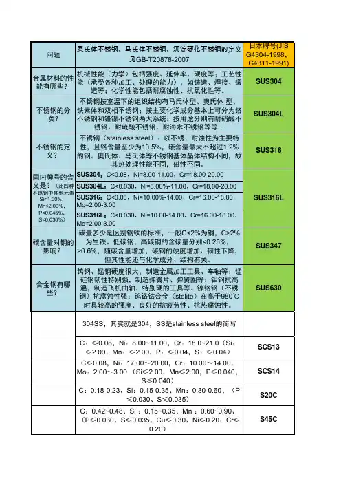常见金属材料及非金属材料简介