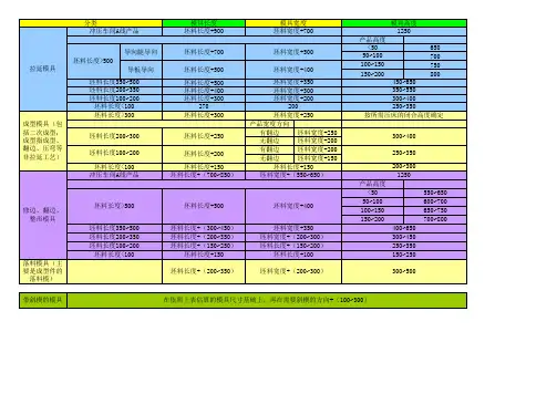 模具尺寸估算公式(免费)