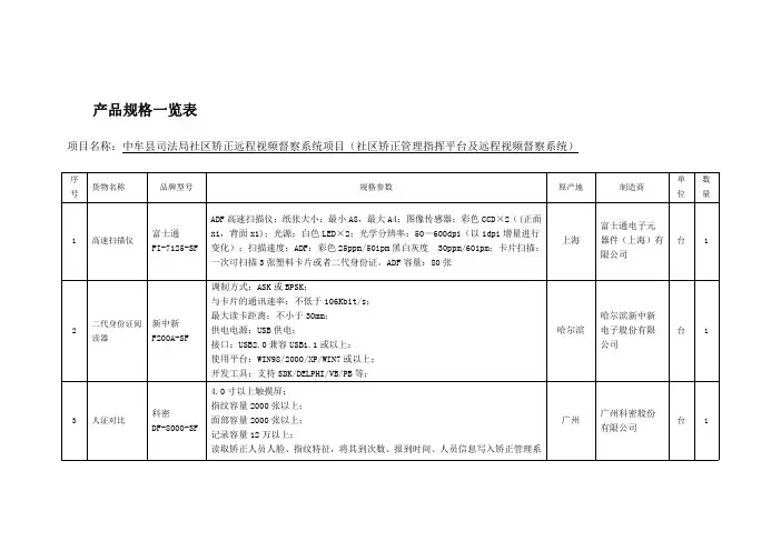 产品规格一览表