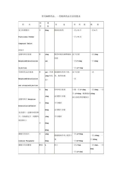 常用麻醉药品 一类精神药品目录剂量表