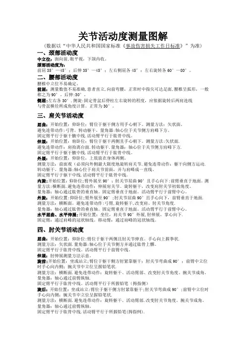 关节活动度测量图解-关节角度测量表