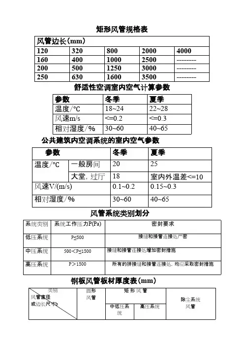 矩形风管规格表