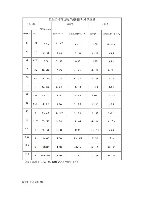 焊接钢管理论重量和尺寸表-焊管理论规格重量