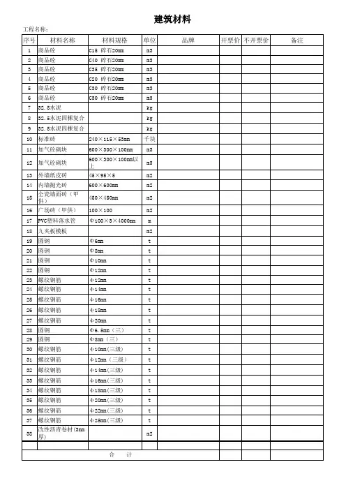 单位工程材料询价表