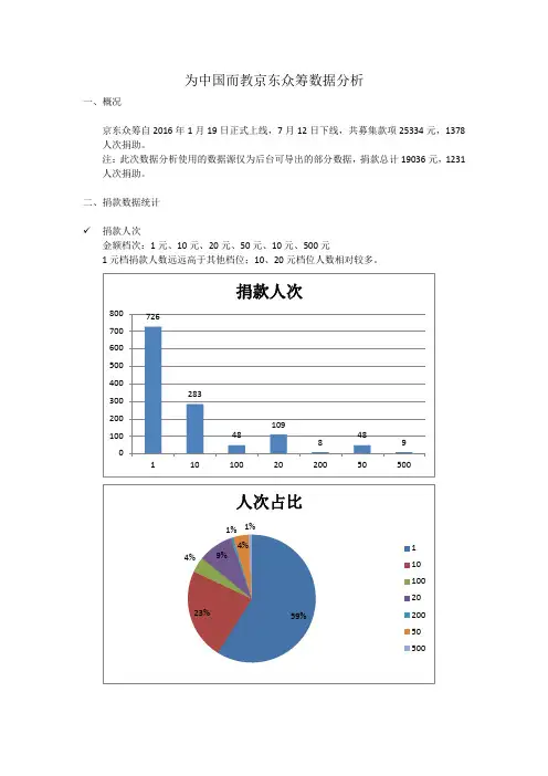 京东众筹数据分析