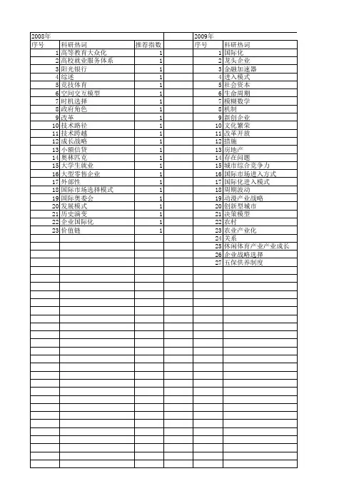 【国家社会科学基金】_市场进入模式_基金支持热词逐年推荐_【万方软件创新助手】_20140804