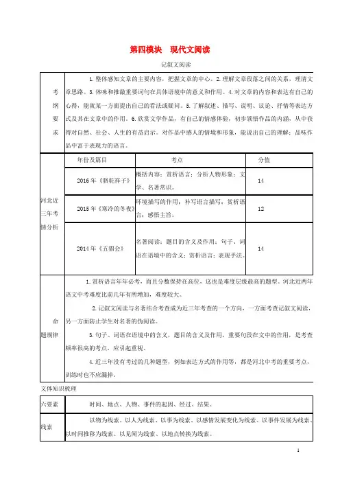 河北省邢台市中考语文 模块复习总结 第四模块 现代文阅读素材