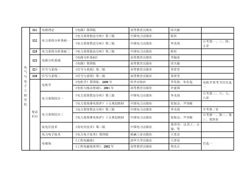 华北电力大学研究生电气专业考试大纲