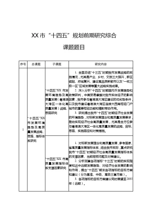 市“十四五”规划前期研究综合课题题目【模板】