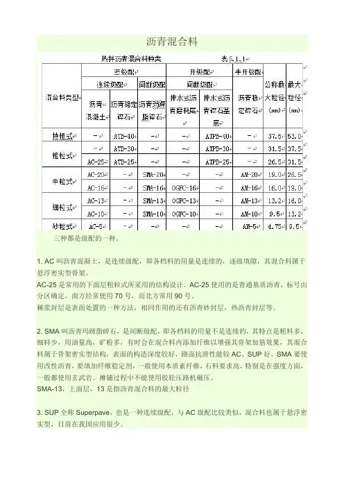 热拌沥青混合料种类