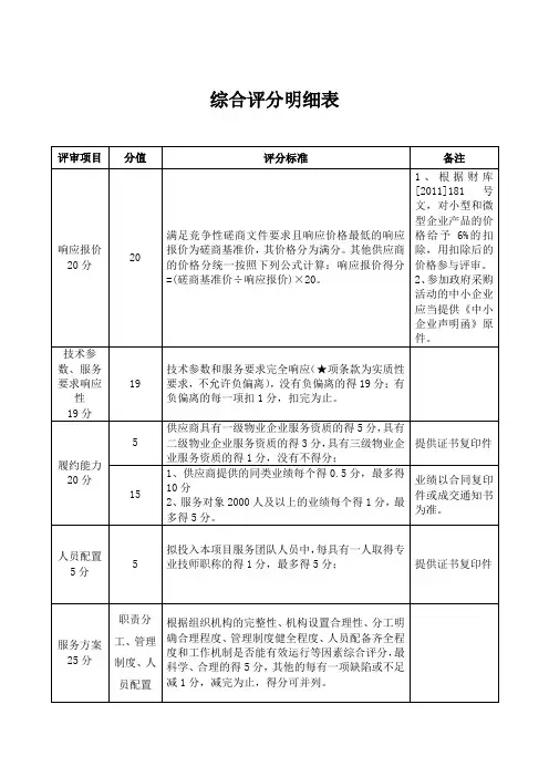 综合评分明细表
