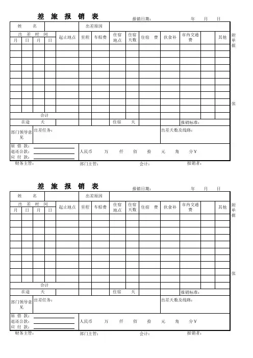 费用报销单(差旅费、办公费)