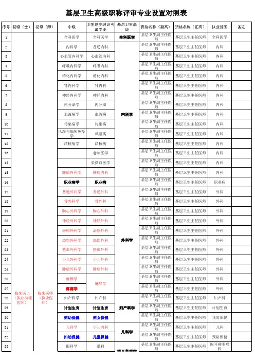 基层卫生高级职称评审专业设置对照表