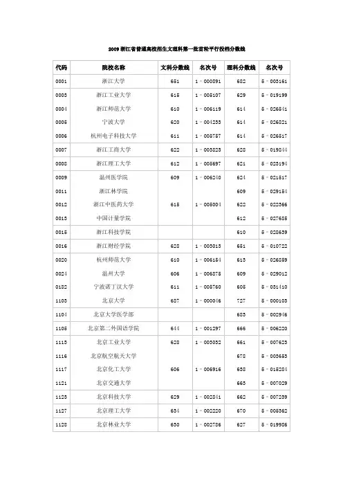 浙江2009年第一批投档线