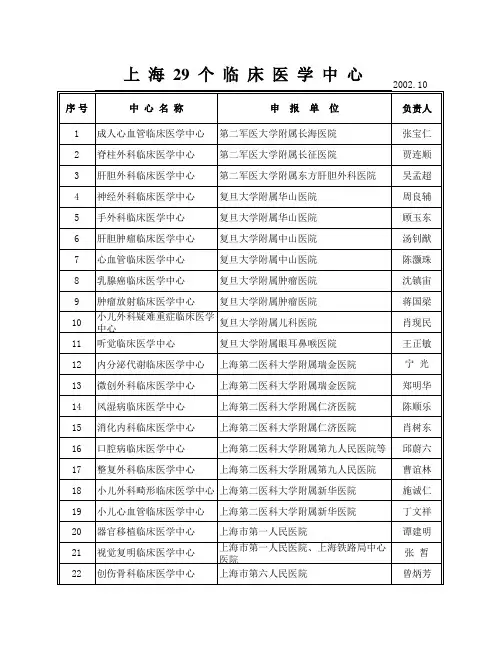 上海29个临床医学中心