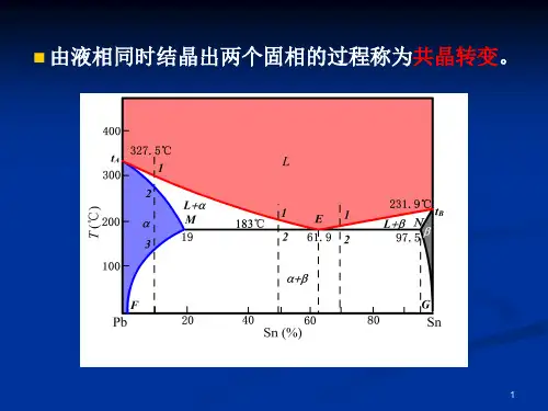 3.4-包晶相图