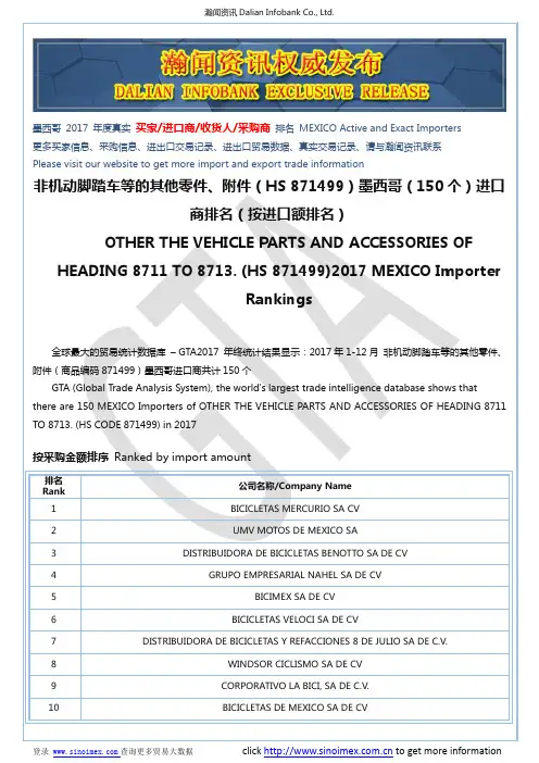 非机动脚踏车等的其他零件、附件(HS 871499)2017 墨西哥(150个)进