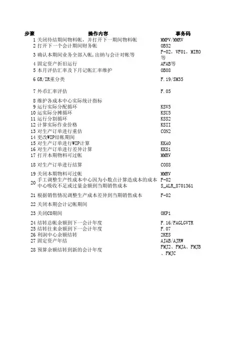 SAP 月结及年结操作步骤
