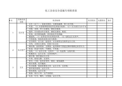 化工企业安全设施检查表