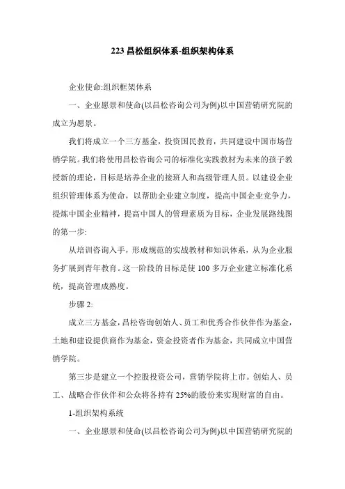 223昌松组织体系-组织架构体系.doc