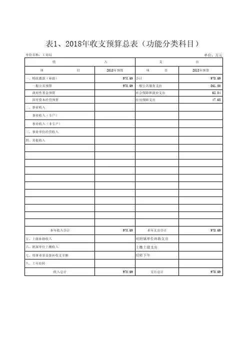 表1、2018年收支预算总表(功能分类科目)