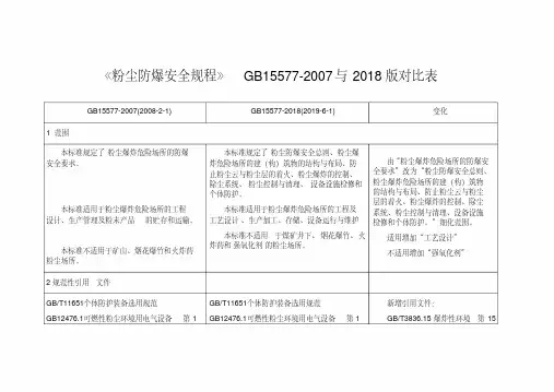 粉尘防爆安全规程